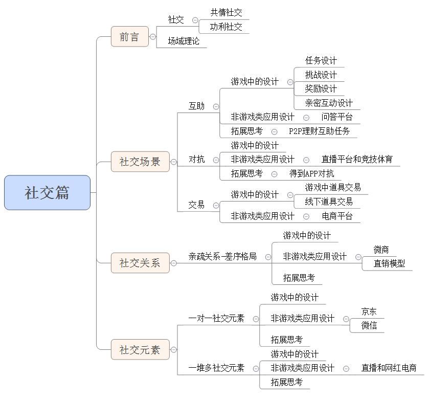 從游戲中學(xué)習(xí)產(chǎn)品設(shè)計(jì)06：社交篇