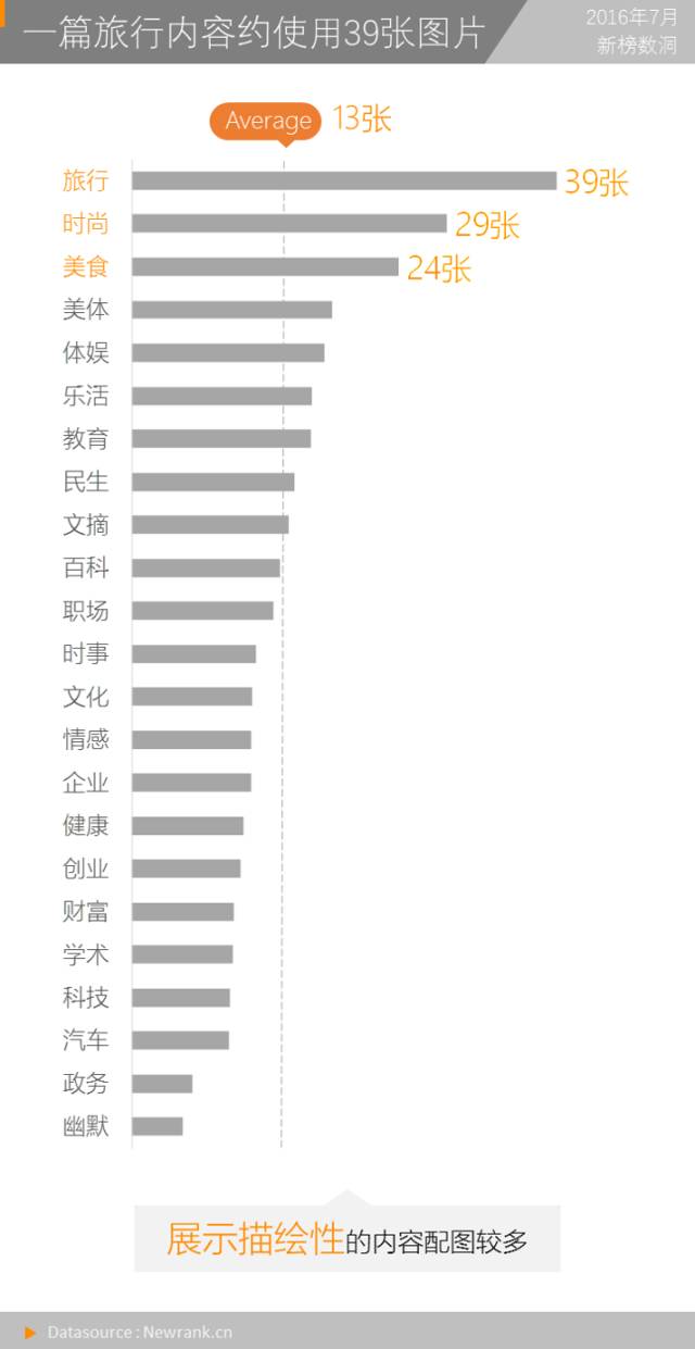 視覺效果好，東西賣瘋了！自媒體如何通過可視化內(nèi)容提升賺錢能力？