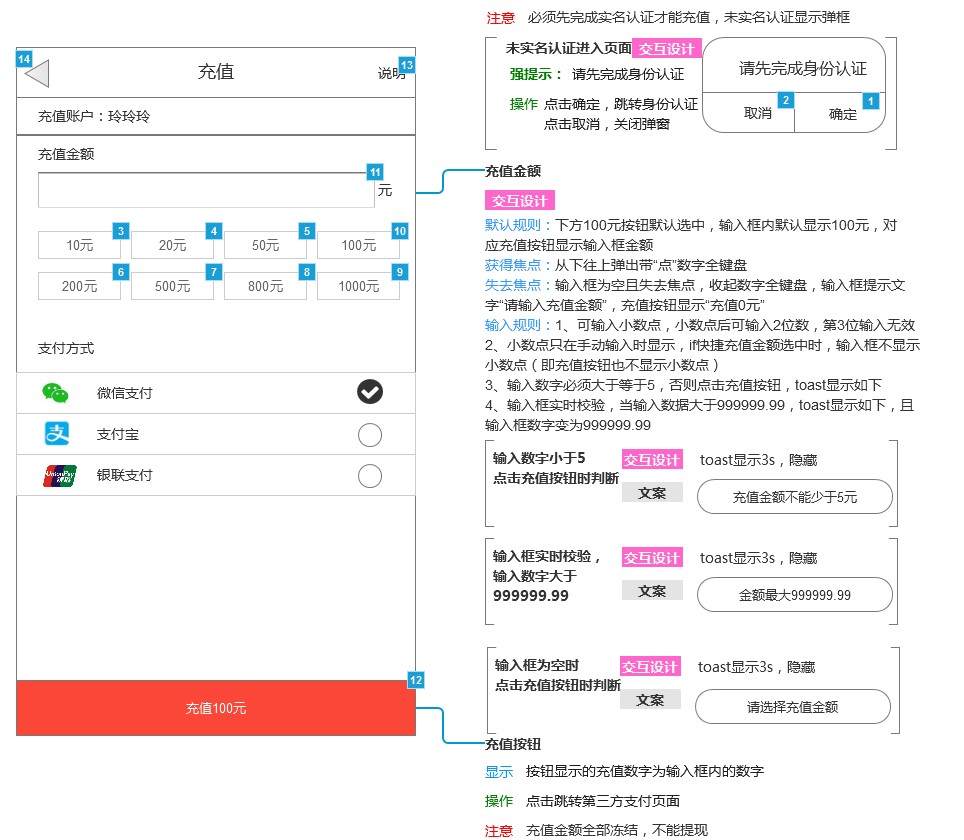 產(chǎn)品設(shè)計思考：APP充值提現(xiàn)模塊解析
