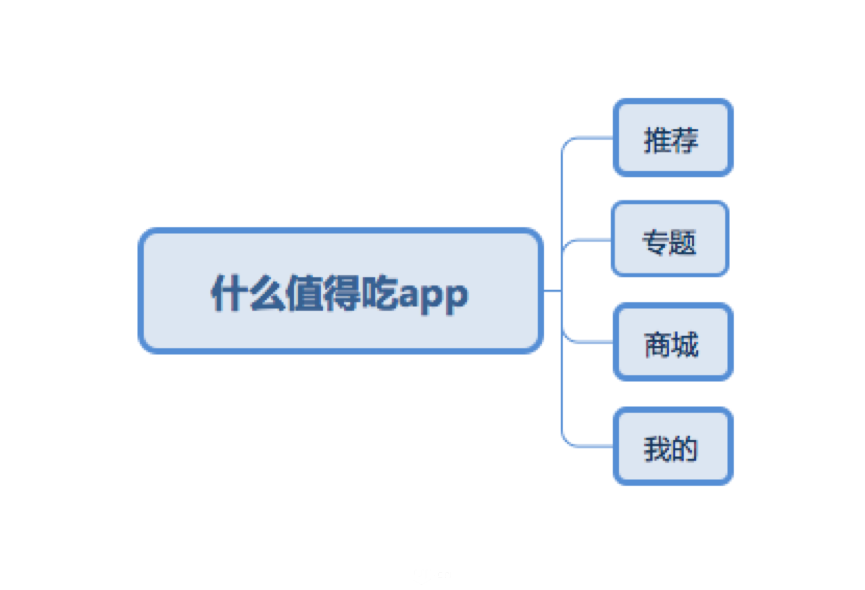 論形式與內(nèi)容關(guān)系：App的視覺美成因分析