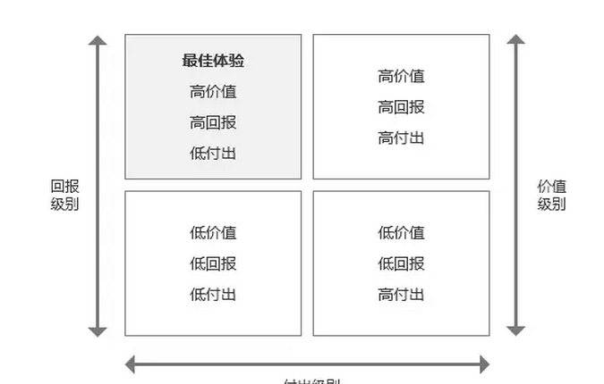 設(shè)計(jì)思考：宜家效應(yīng)對(duì)用戶體驗(yàn)設(shè)計(jì)的啟發(fā)