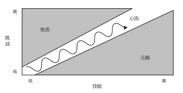 設(shè)計(jì)思考：宜家效應(yīng)對(duì)用戶體驗(yàn)設(shè)計(jì)的啟發(fā)