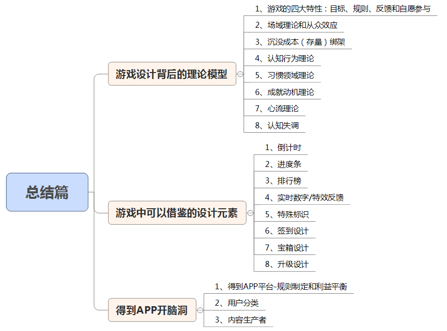 從游戲中學(xué)習(xí)產(chǎn)品設(shè)計(jì)07：總結(jié)篇