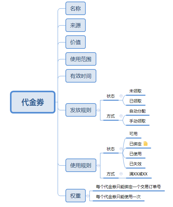 產(chǎn)品規(guī)劃：如何規(guī)劃代金券系統(tǒng)？
