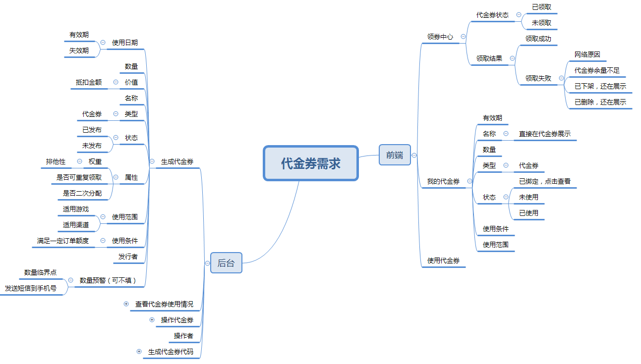 產(chǎn)品規(guī)劃：如何規(guī)劃代金券系統(tǒng)？
