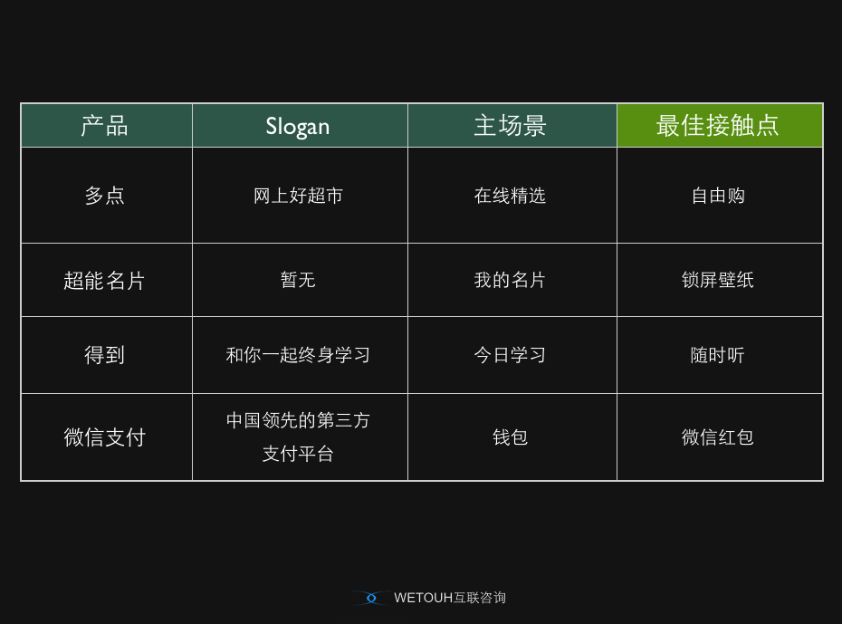 你的產(chǎn)品是否具備讓人無(wú)法放手的「最佳接觸點(diǎn)」？
