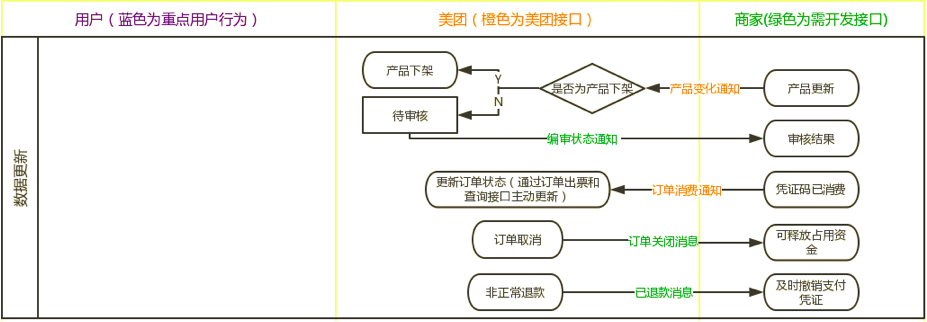作為產(chǎn)品經(jīng)理，不懂一點接口怎么行？