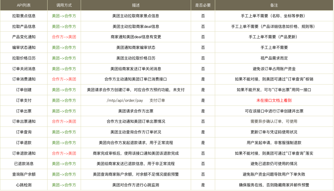 作為產(chǎn)品經(jīng)理，不懂一點接口怎么行？
