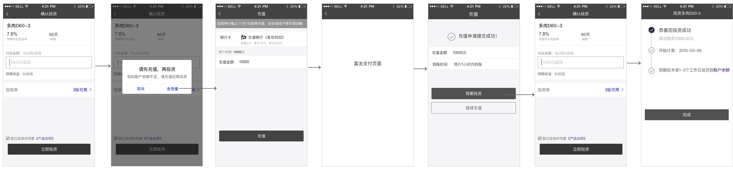 實例分享：互金平臺交易流程設(shè)計改版