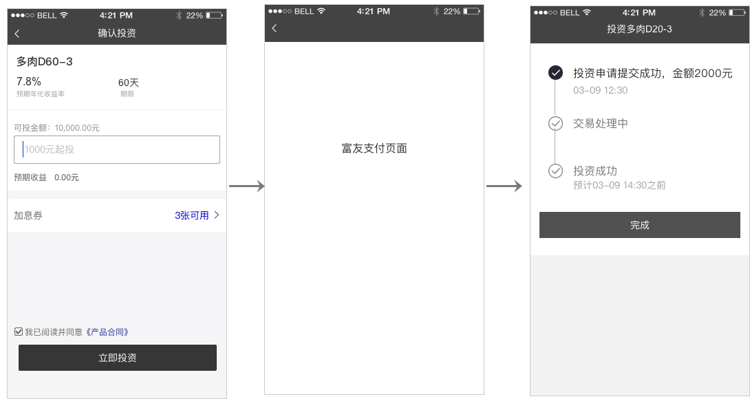 實例分享：互金平臺交易流程設(shè)計改版