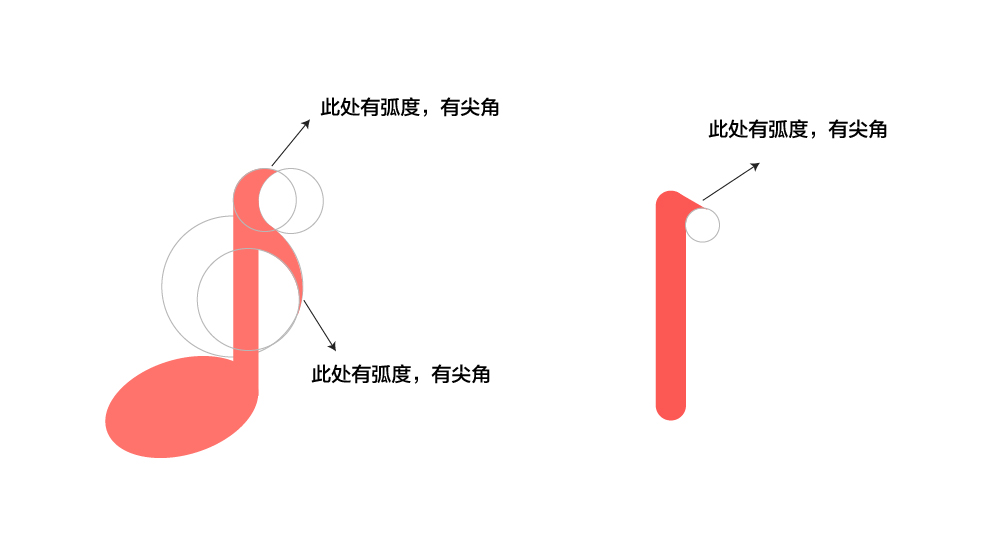 兩退一進，科學(xué)鞏固設(shè)計基礎(chǔ)