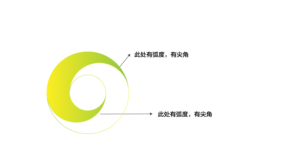 兩退一進，科學(xué)鞏固設(shè)計基礎(chǔ)