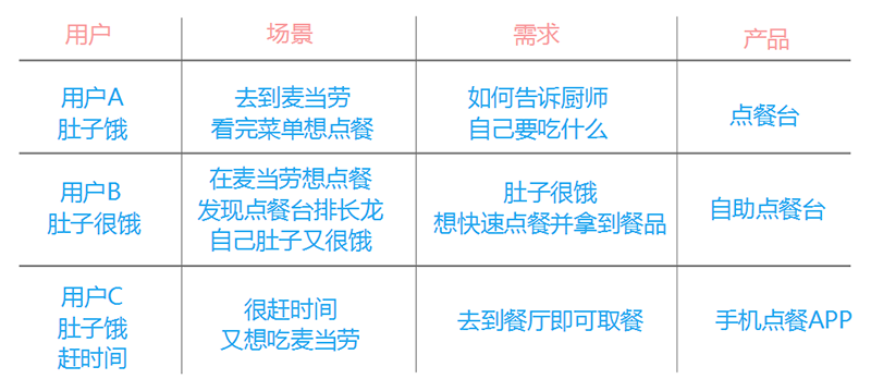 電商APP|做好場景營銷，讓用戶追著你的活動(dòng)跑