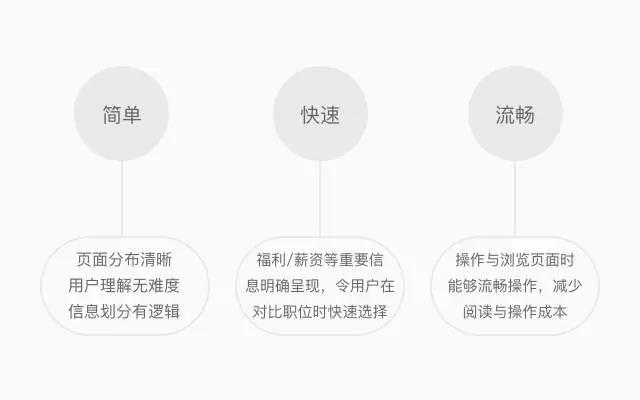 58PC職位詳情頁改版：深入用戶，“職位”升級(jí)再升級(jí)