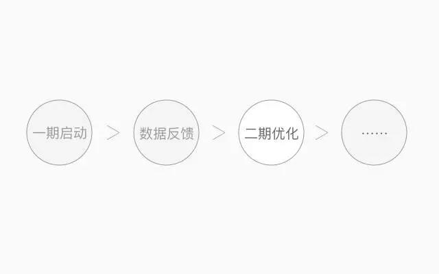 58PC職位詳情頁改版：深入用戶，“職位”升級(jí)再升級(jí)