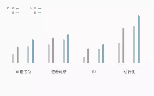 58PC職位詳情頁改版：深入用戶，“職位”升級(jí)再升級(jí)