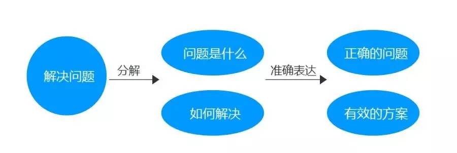 設(shè)計方法：如何在設(shè)計中使用雙鉆設(shè)計模型？