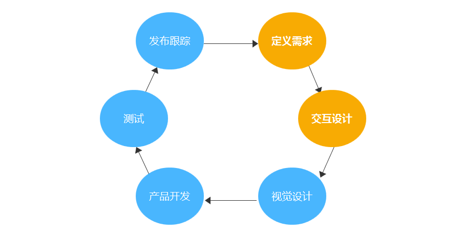 設(shè)計方法：如何在設(shè)計中使用雙鉆設(shè)計模型？