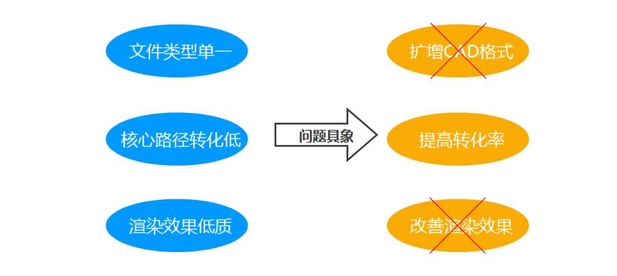 設(shè)計方法：如何在設(shè)計中使用雙鉆設(shè)計模型？