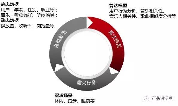 什么才是好的音樂產(chǎn)品？