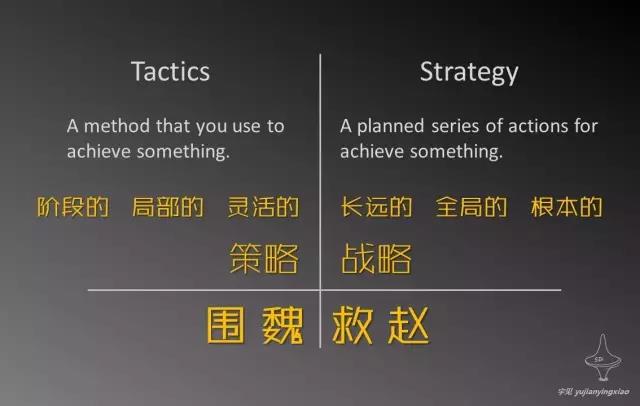 與品牌戰(zhàn)略傻傻分不清，營銷策略究竟是什么？