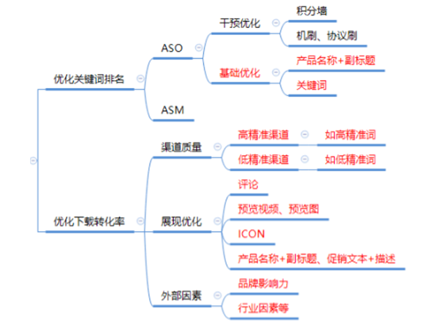 新版App Store，比優(yōu)化搜索排名更重要的是什么？