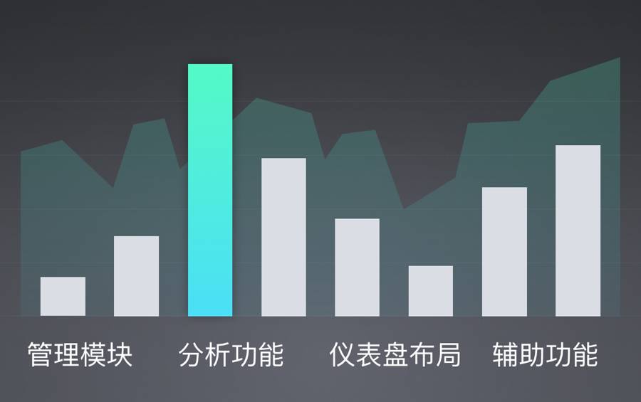 設(shè)計(jì)實(shí)戰(zhàn)：不同導(dǎo)向型信息架構(gòu)在產(chǎn)品中的應(yīng)用