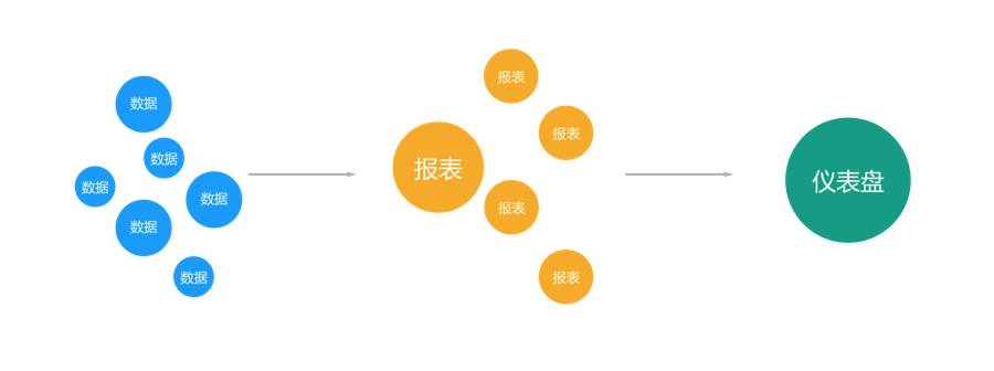 設(shè)計(jì)實(shí)戰(zhàn)：不同導(dǎo)向型信息架構(gòu)在產(chǎn)品中的應(yīng)用