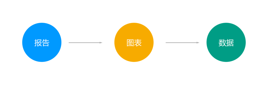設(shè)計(jì)實(shí)戰(zhàn)：不同導(dǎo)向型信息架構(gòu)在產(chǎn)品中的應(yīng)用