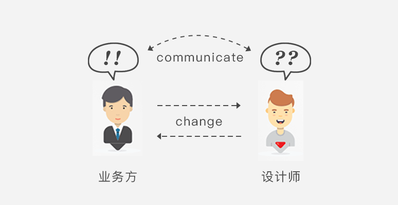 作為UE設(shè)計(jì)師，該如何合理地進(jìn)行需求分析？