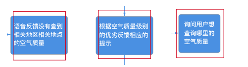 VUI語音交互設(shè)計：三步打造任務(wù)導(dǎo)向型對話場景