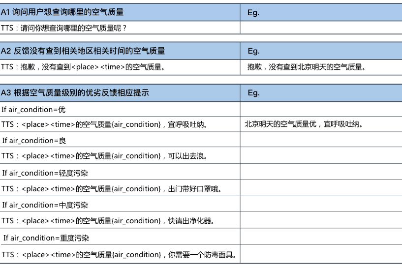 VUI語音交互設(shè)計：三步打造任務(wù)導(dǎo)向型對話場景