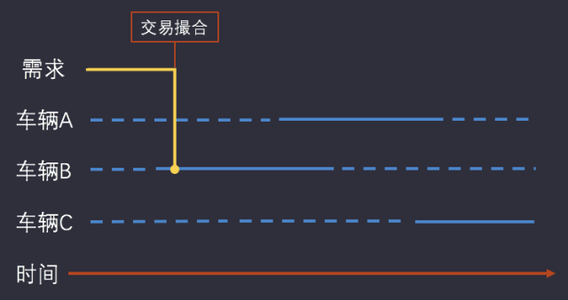 為什么滴滴、Uber頂著被罵的壓力，也要堅(jiān)持施行“動(dòng)態(tài)調(diào)價(jià)”？