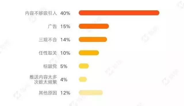 公號(hào)取關(guān)率大調(diào)查：你的公眾號(hào)取關(guān)率正常嗎？如何減少取關(guān)？