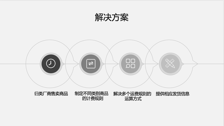電商解密：京東、淘寶、阿里巴巴物流運費設(shè)計