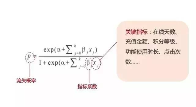 用戶都跑了，你卻還分不清流失用戶和流失率