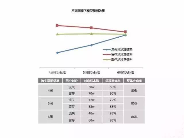 用戶都跑了，你卻還分不清流失用戶和流失率