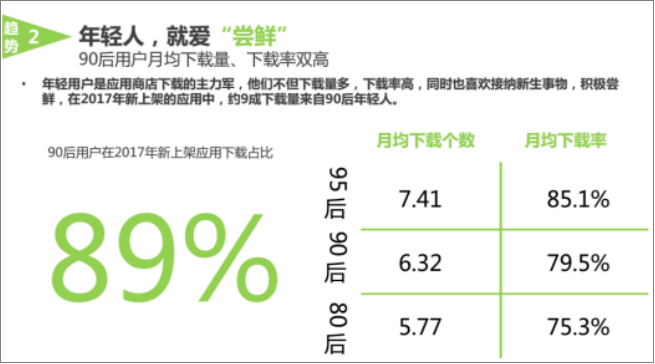 90后碾壓80后占全球網(wǎng)民四分之一 討好年輕軍團就要這樣做