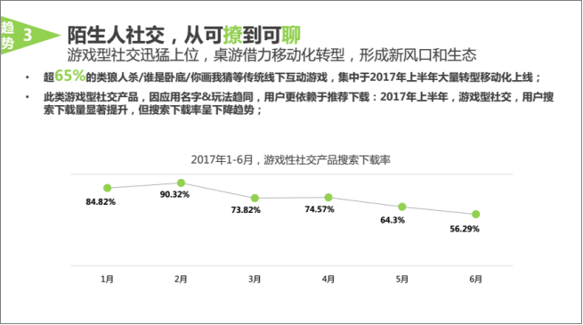 90后碾壓80后占全球網(wǎng)民四分之一 討好年輕軍團就要這樣做