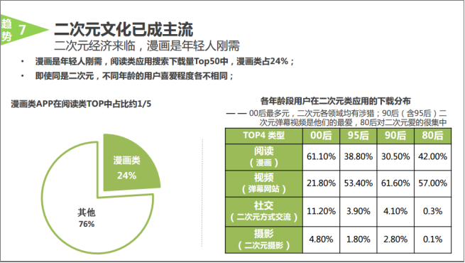90后碾壓80后占全球網(wǎng)民四分之一 討好年輕軍團就要這樣做