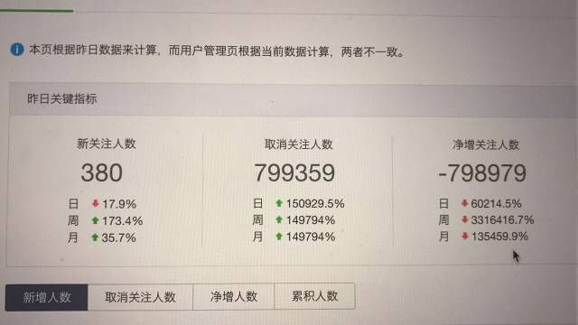 一夜掉粉幾十萬(wàn)？微信頻繁出bug可能是在醞釀一場(chǎng)大變化