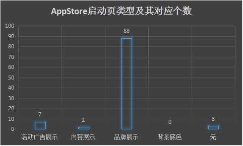 App啟動頁淺析：啟動頁分類與設(shè)計邏輯