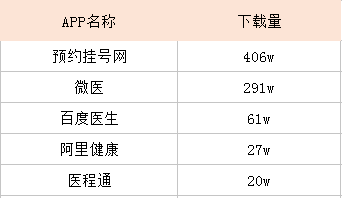 賦予APP會(huì)說(shuō)話的能力，讓產(chǎn)品自帶傳播屬性