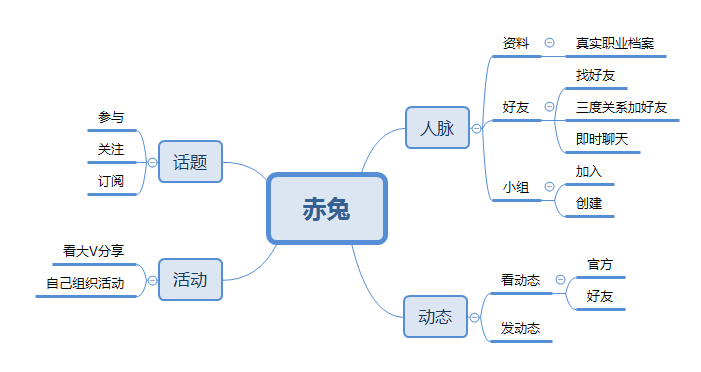 又一個曾萬眾矚目的職場社交 APP 即將下線？