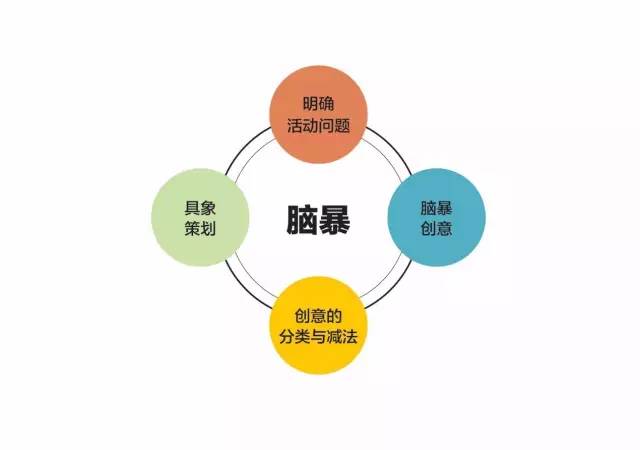 總是創(chuàng)意枯竭？也許這兩個(gè)思考工具可以從根源上幫忙你
