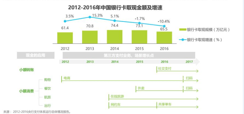 有趣｜談?wù)勎⑿胖Ц逗椭Ц秾毆剟罱稹包c擊翻倍”后的產(chǎn)品觀不雅觀