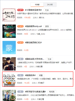不竭刷新用戶印象：酷狗音樂(lè)的多元化轉(zhuǎn)型之路