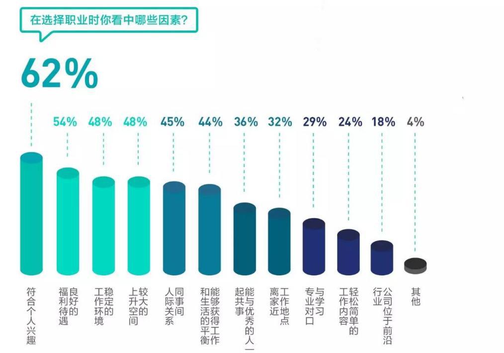 從網(wǎng)易云音樂到網(wǎng)易美學(xué)，看85后到95后的社交變遷