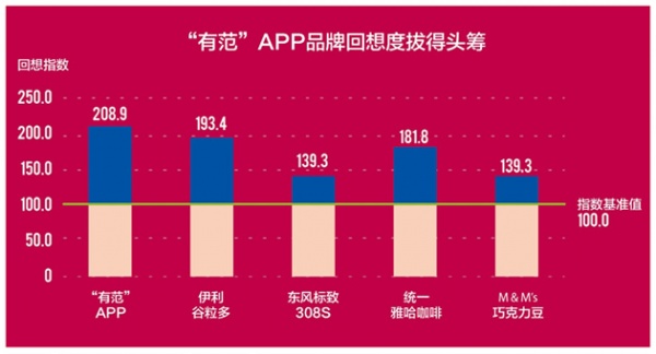 有范App停止運(yùn)營，《奇葩說》等綜藝廣告值得投嗎？