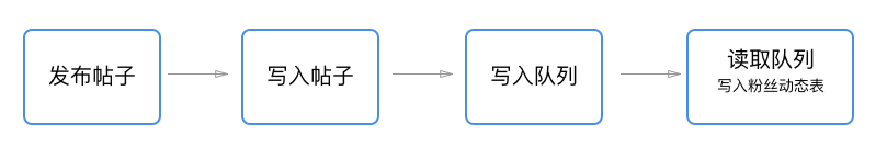 feed流設(shè)計(jì)：那些謀殺你時(shí)間APP